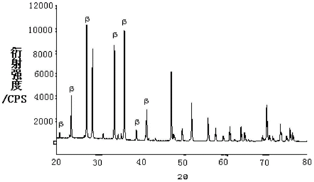 Preparation method of silicon nitride honeycomb ceramics