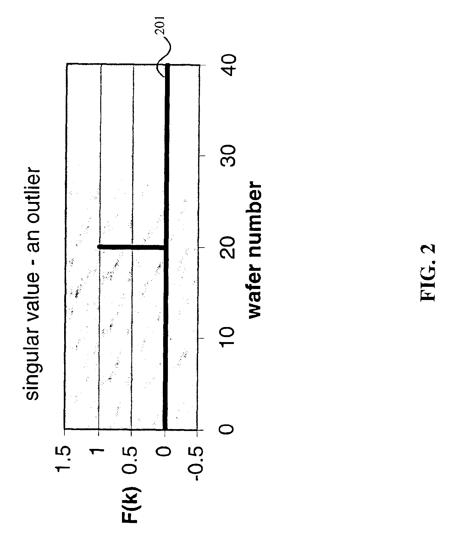 Method, system, and medium for handling misrepresentative metrology data within an advanced process control system