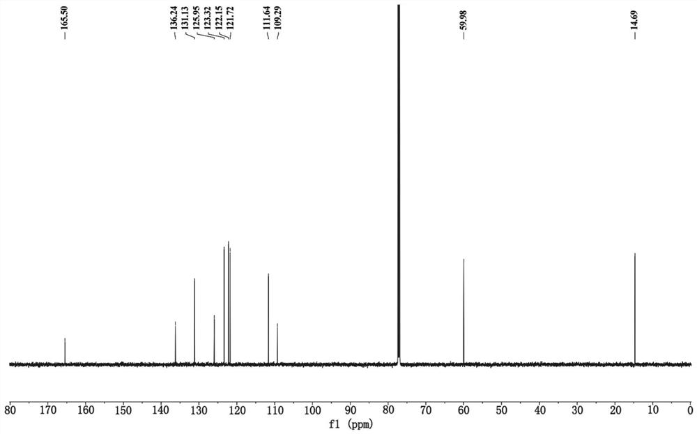 A kind of indole alkaloids in traditional Chinese medicine Herba Spondyloides and its extraction and purification method and application