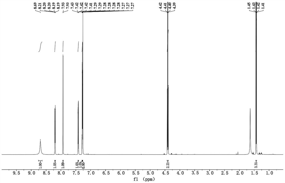 A kind of indole alkaloids in traditional Chinese medicine Herba Spondyloides and its extraction and purification method and application