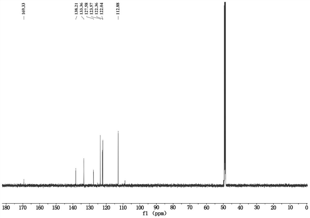 A kind of indole alkaloids in traditional Chinese medicine Herba Spondyloides and its extraction and purification method and application