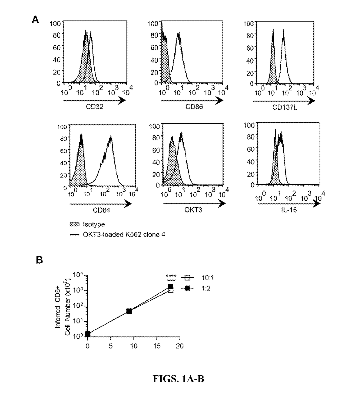 Chimeric antigen receptors (CAR) and methods for making and using the same