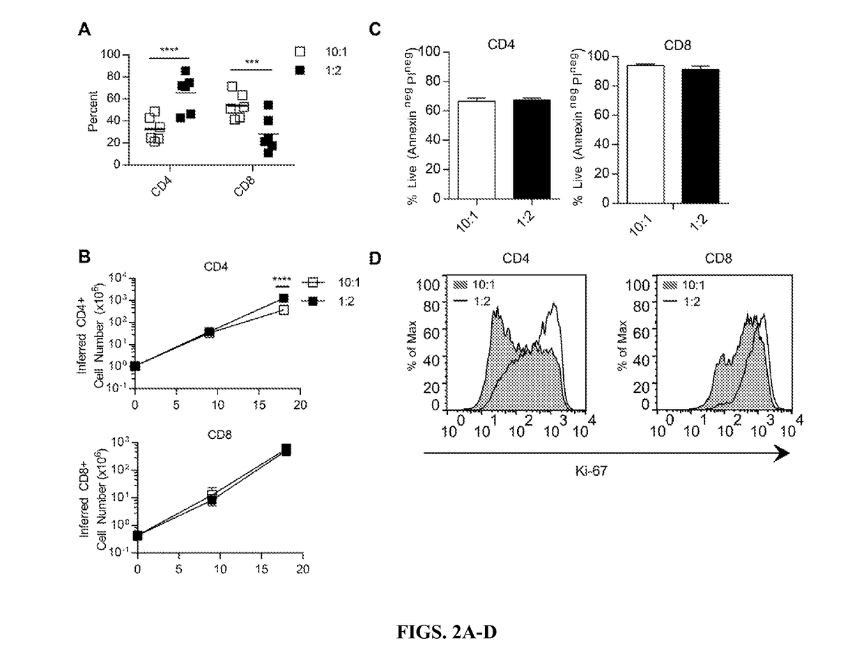 Chimeric antigen receptors (CAR) and methods for making and using the same