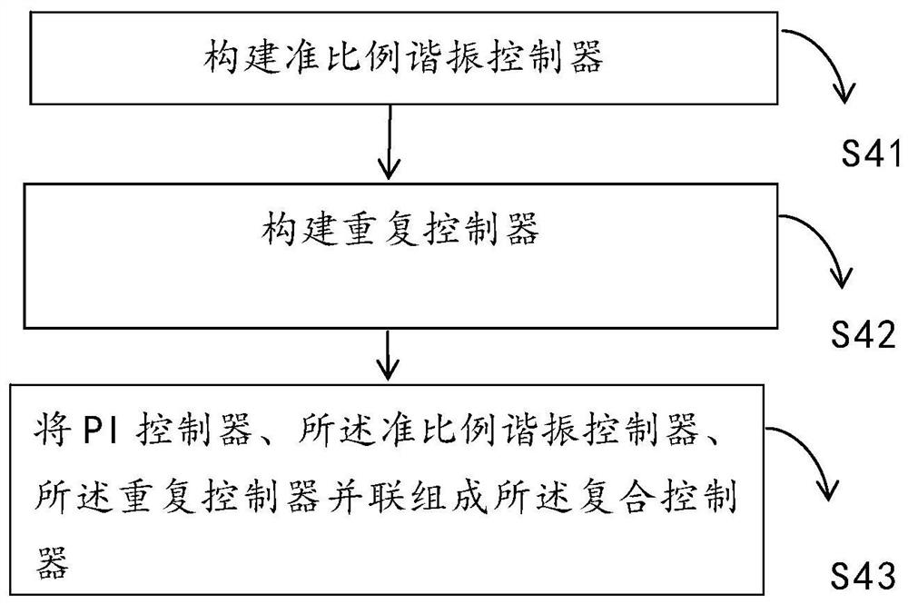 Charger output voltage harmonic suppression method and system based on compound control