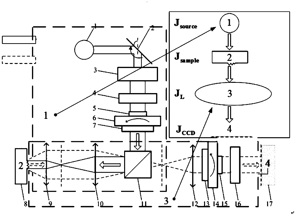 A far-field vector optical property modeling method for nanoscale 3D shape measurement