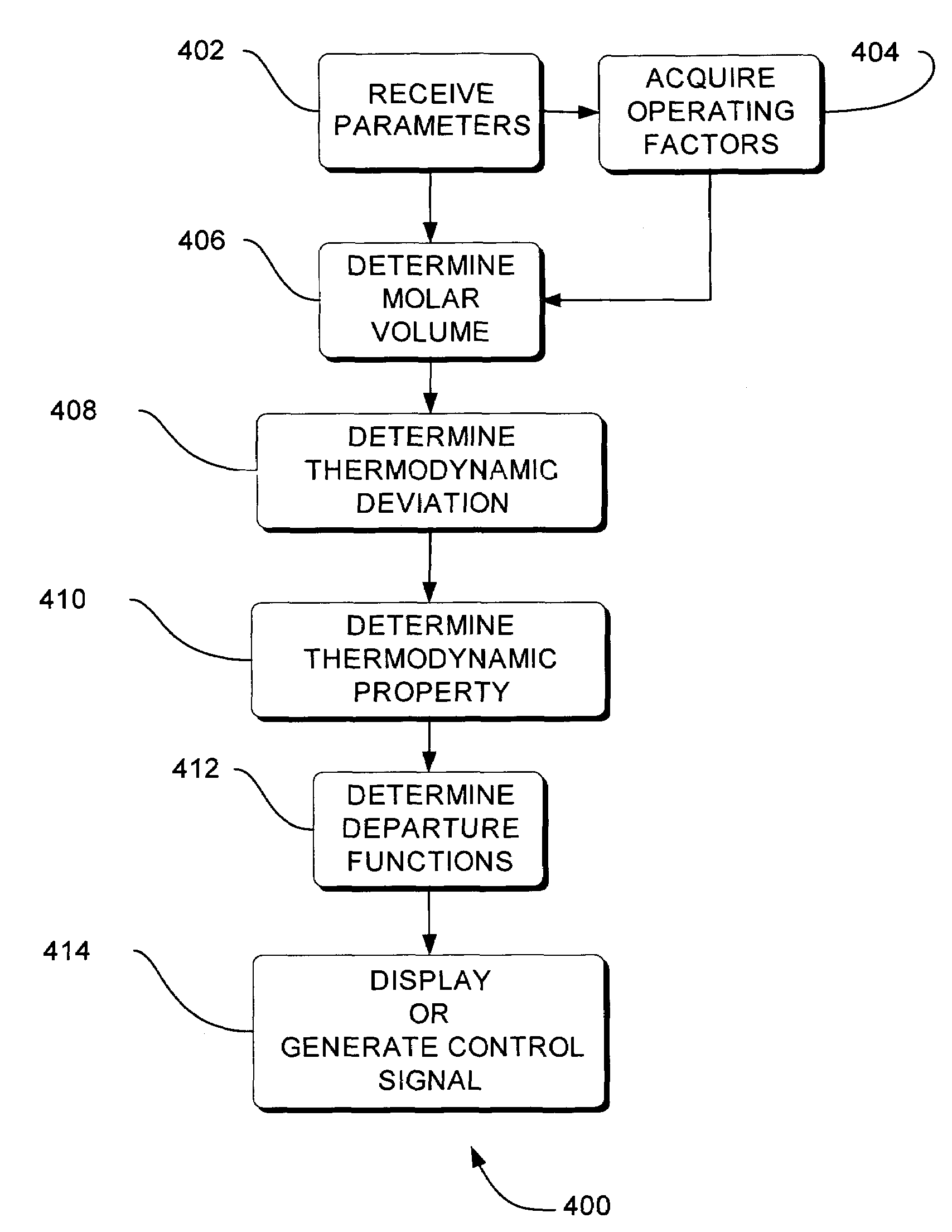 Systems, methods and apparatus for determining physical properties of fluids