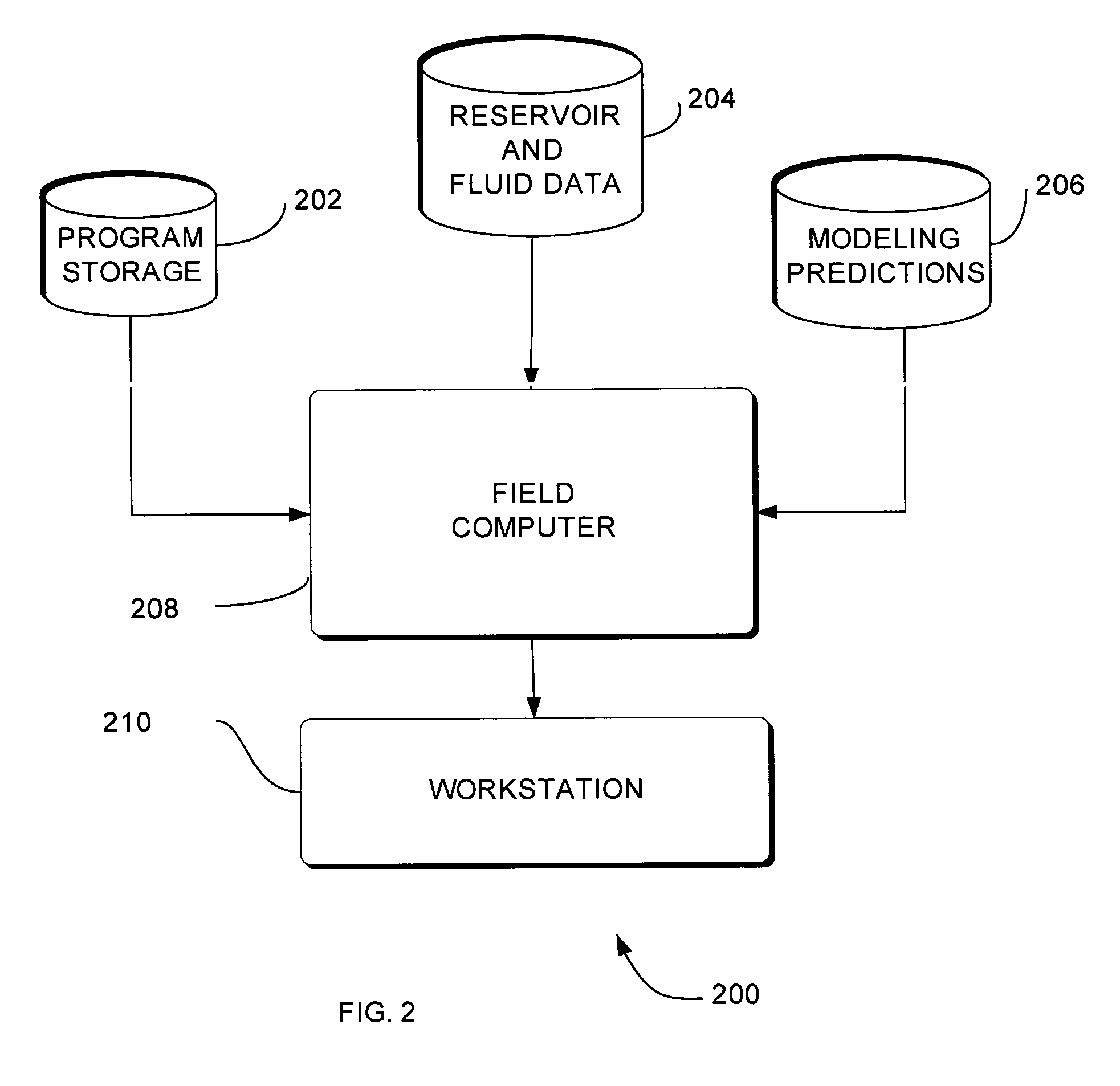 Systems, methods and apparatus for determining physical properties of fluids