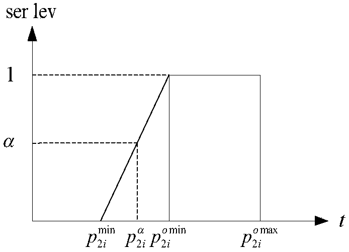 Optimization method of ladle scheduling problem