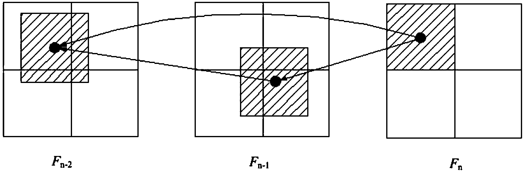 Interframe macro block type selecting method used in real-time AVS-based video frame rate transcoding