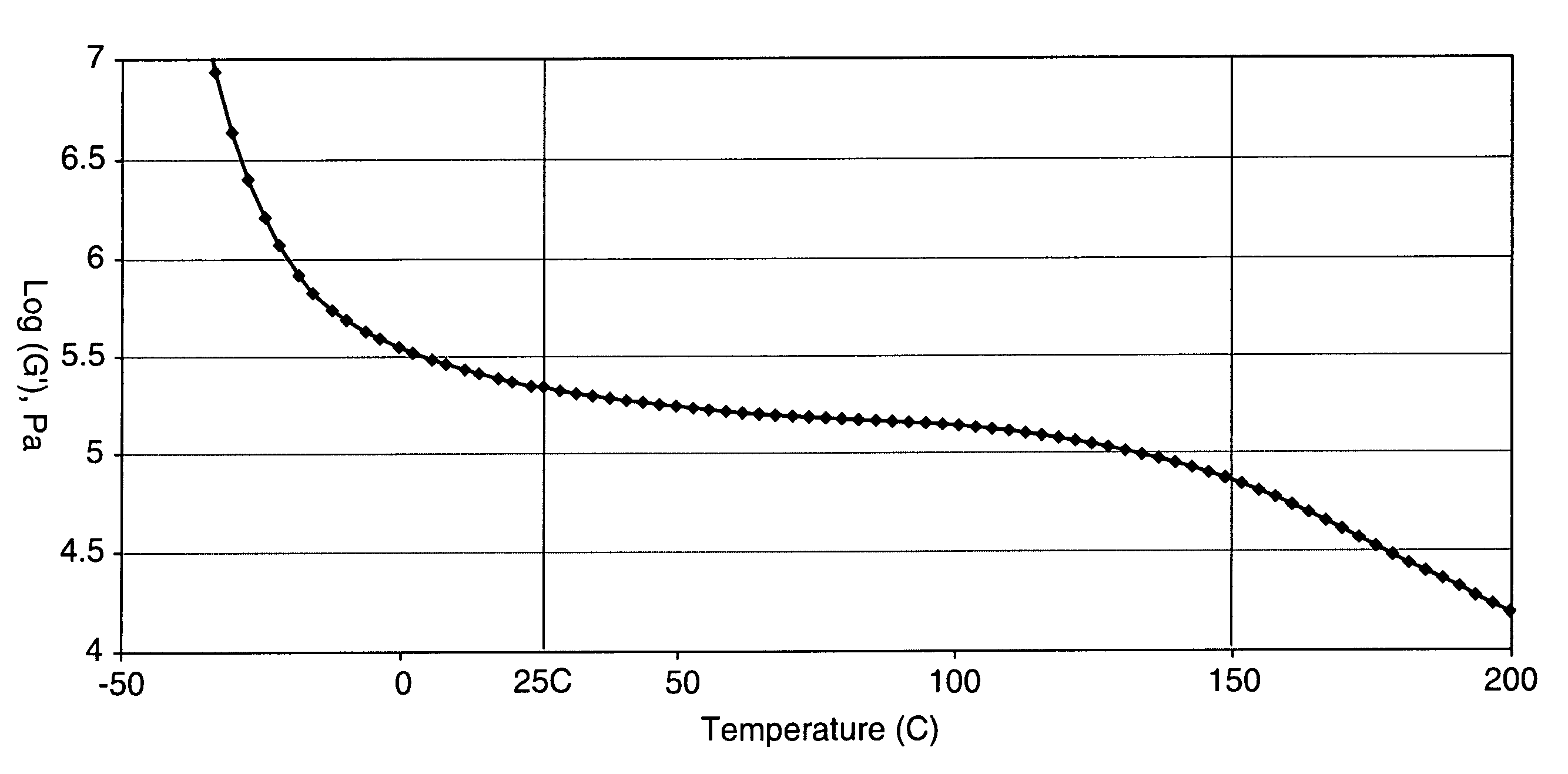 (Meth)acrylate block copolymer pressure sensitive adhesives