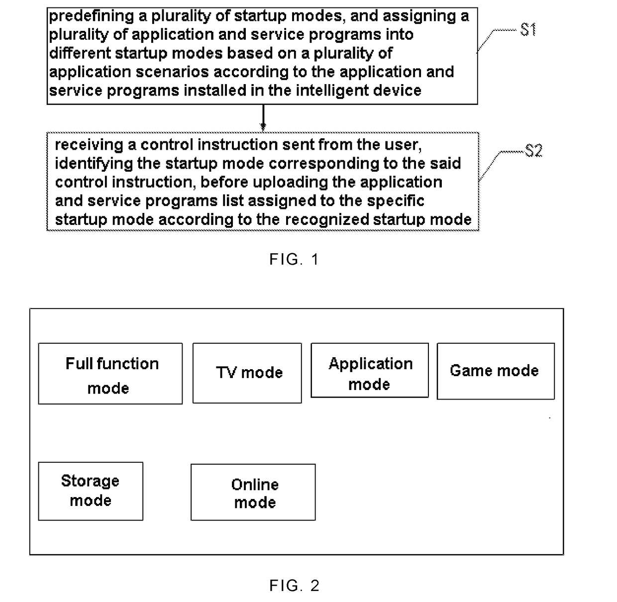 Multimode startup method for intelligent device and the system thereof