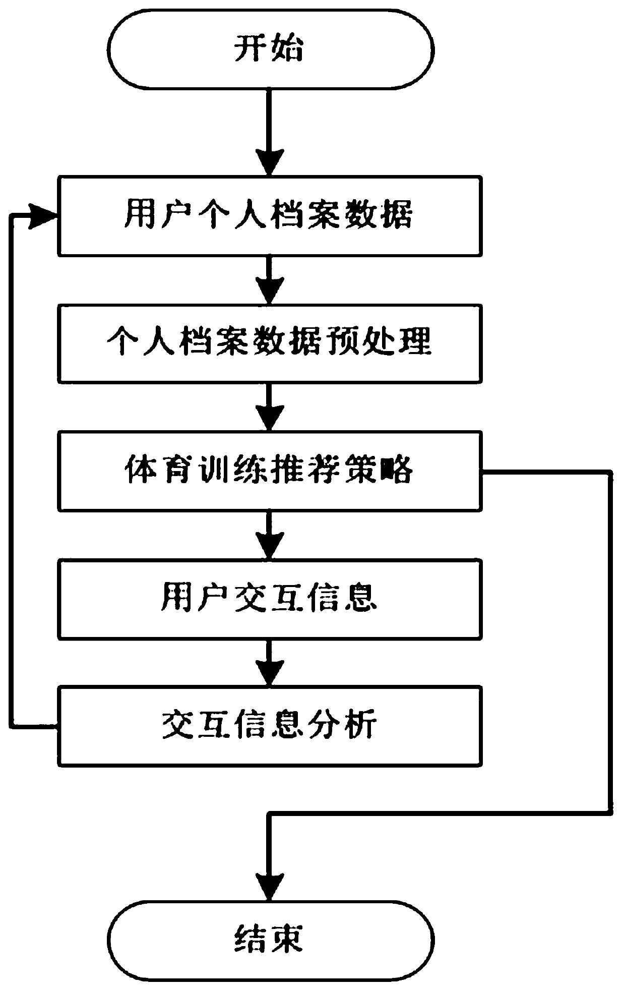 Auxiliary sports training method based on artificial intelligence