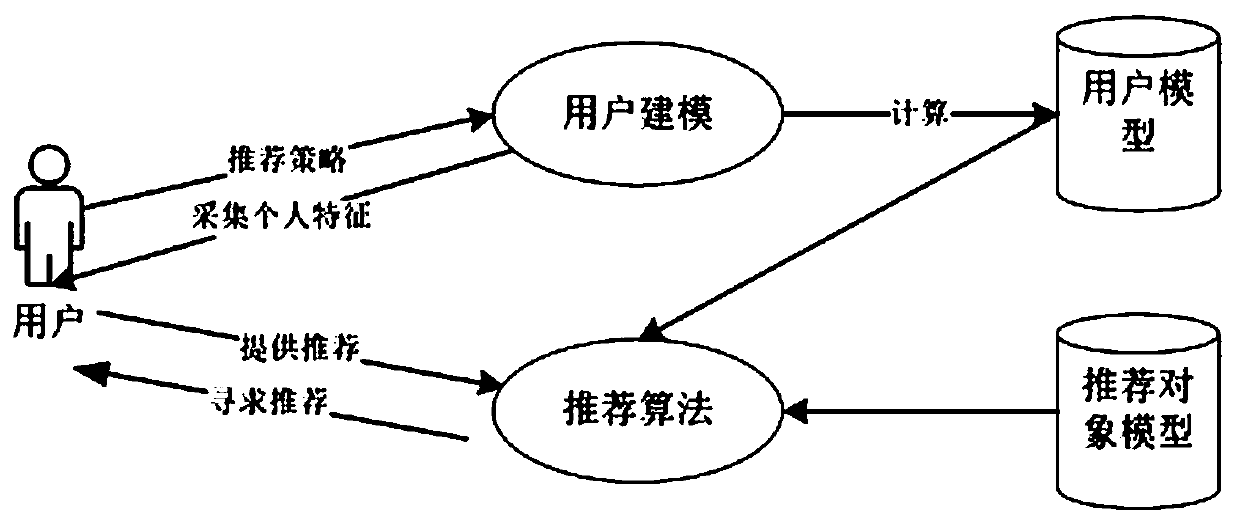 Auxiliary sports training method based on artificial intelligence