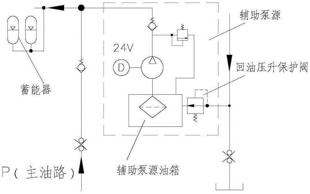 A hydraulic brake system emergency pump source oil tank return oil pressure rise protection valve