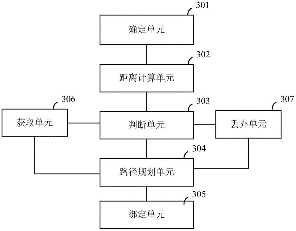 Method and device for binding points of interest (POI) and roads