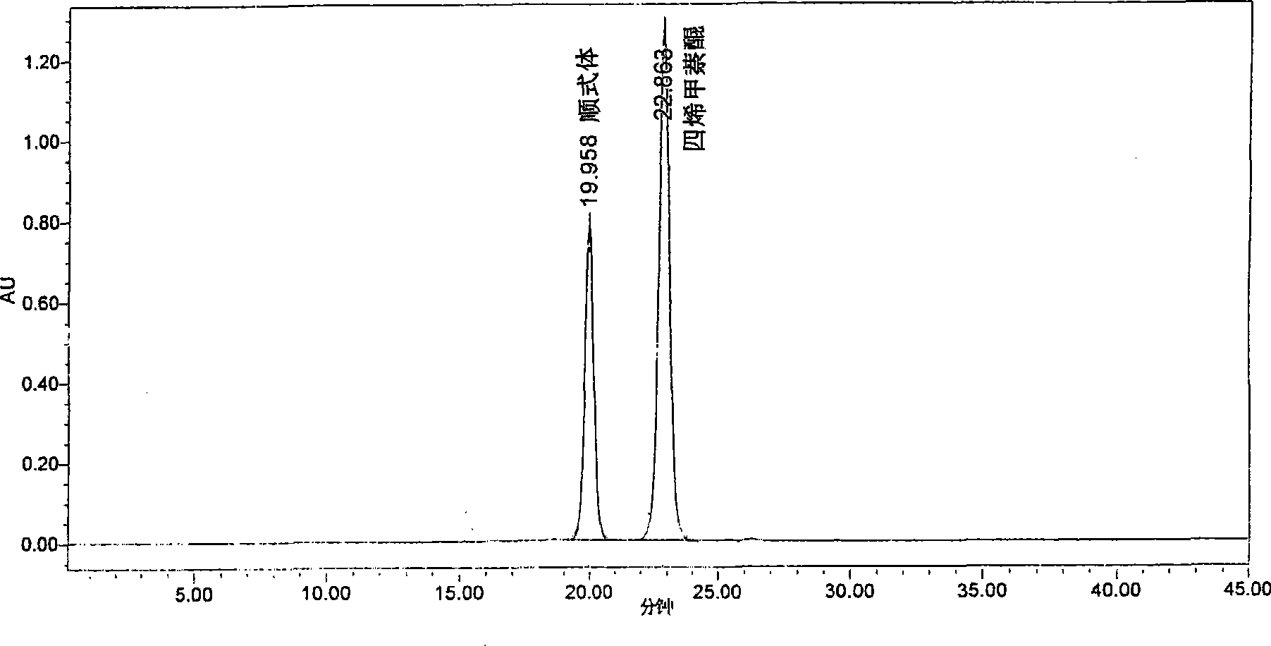 Detection method for cis-isomer in vitamin K2 medicine