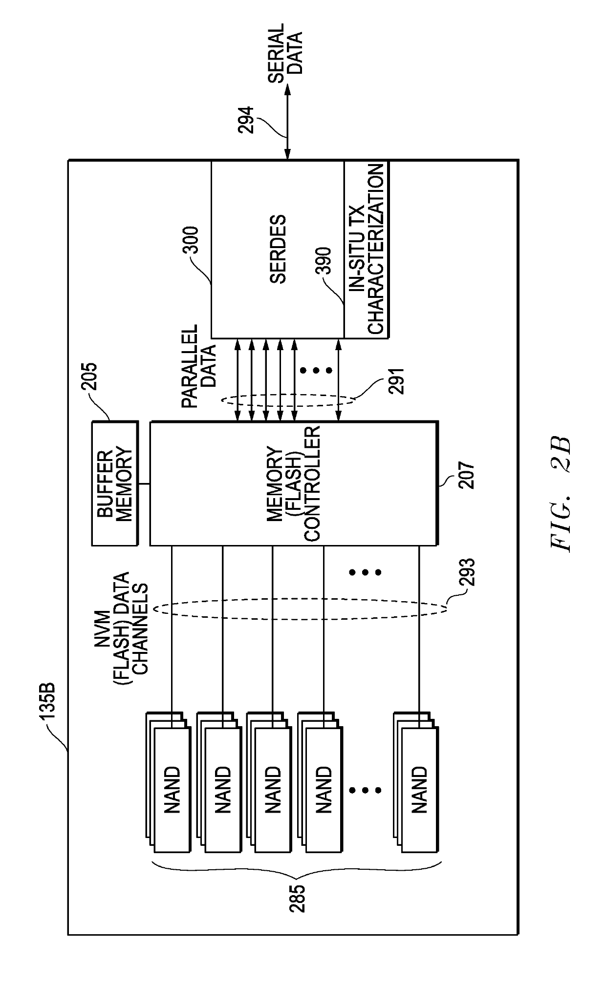 Systems and methods of in-situ digital eye characterization for serial data transmitter circuitry