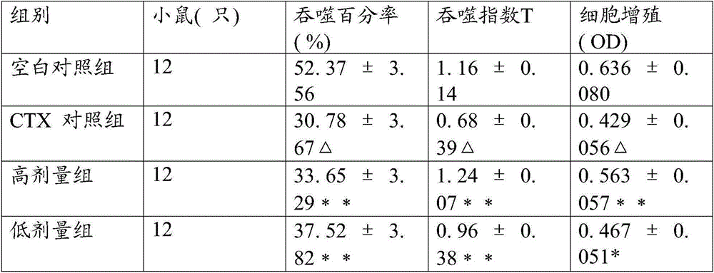 A sealwort health-care tea for improving immunity and preparation method thereof