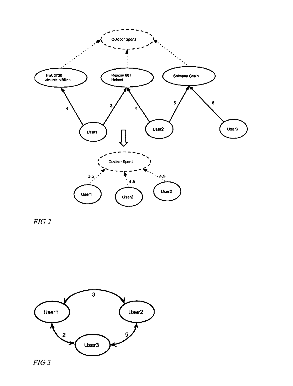 Large Scale Recommendation Engine Based on User Tastes