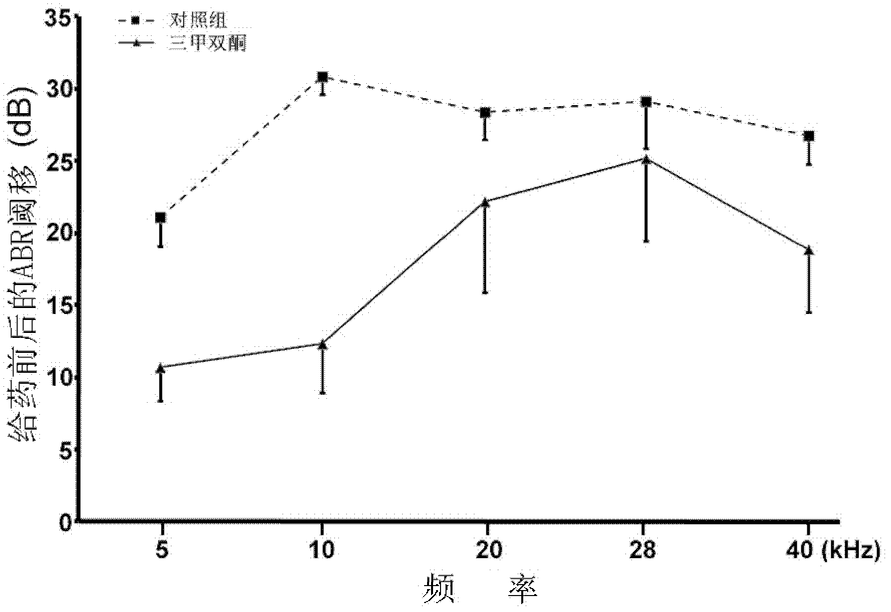 Medicine composition for treating age-related hearing loss (ARHL) and application thereof