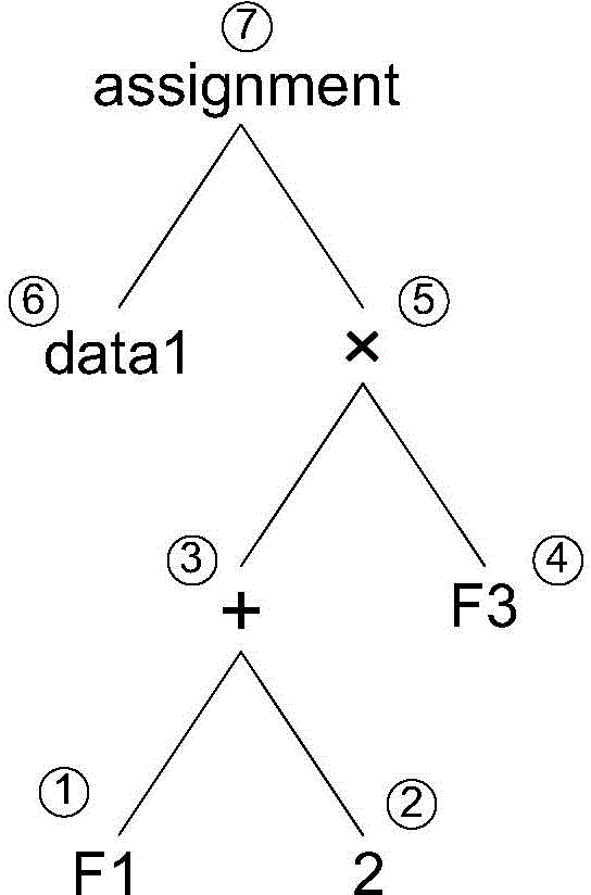 Method and device for data conversion and data migration