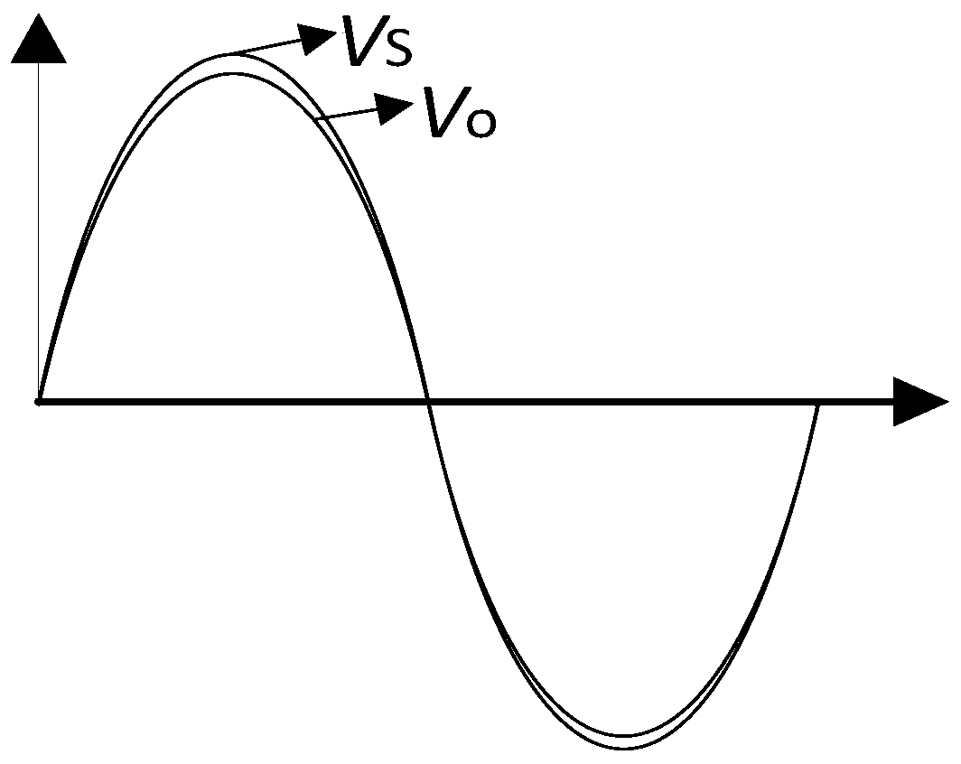 Novel high-performance linear power amplifier