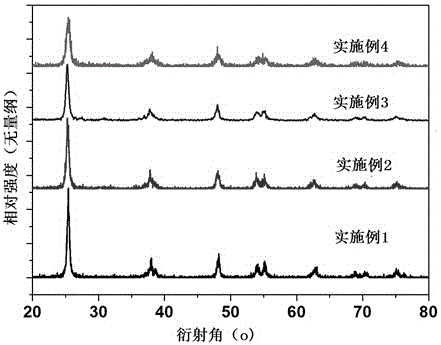 Preparation method for blue TiO2 catalyst