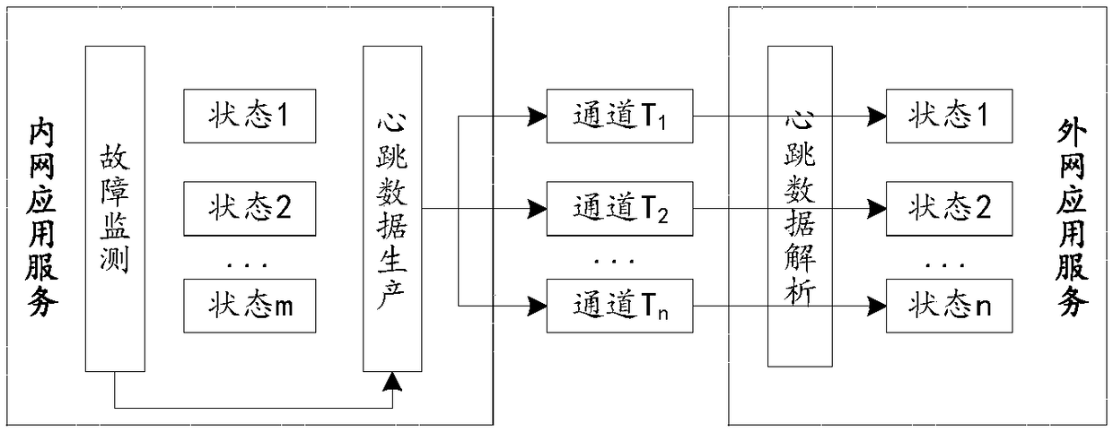 Gateway cluster abnormality detection method, device and intranet server