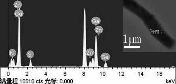 Method for preparing gallium nitride/zinc sulfide nano heterojunction by two-step method