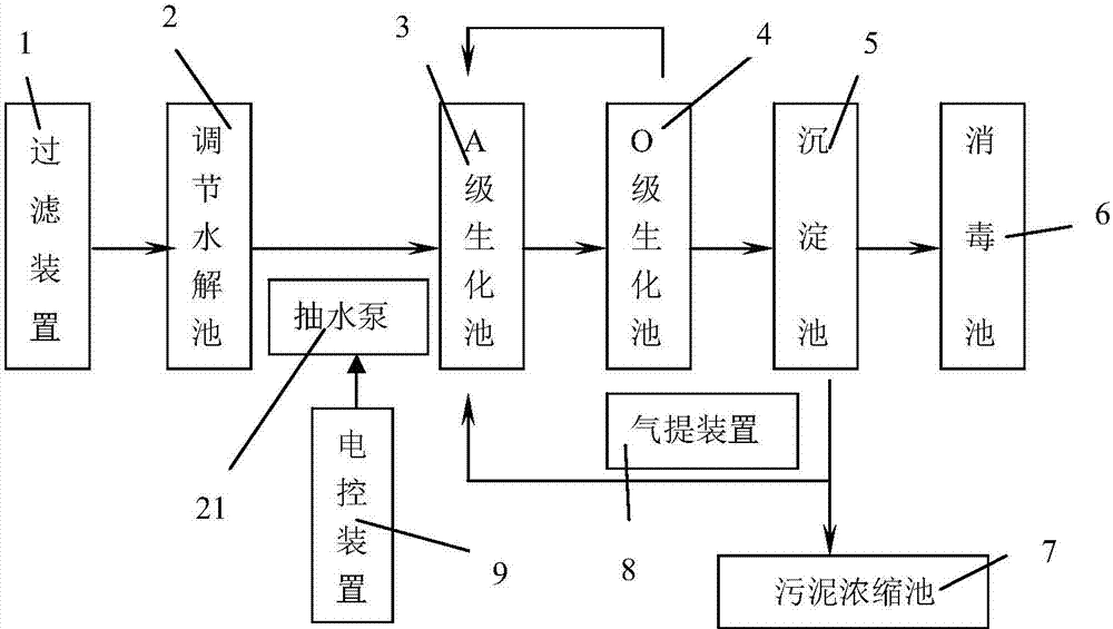 Sewage treatment device and treatment method thereof for large-scale sewage treatment station