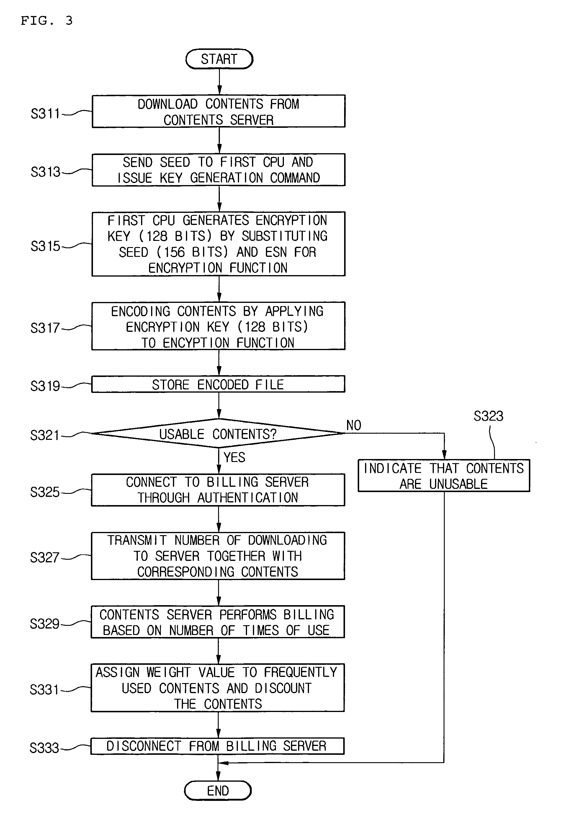 Digital rights management