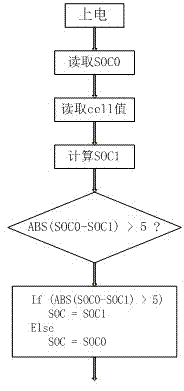 Lithium battery SOC calculation method