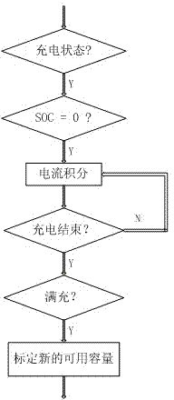 Lithium battery SOC calculation method