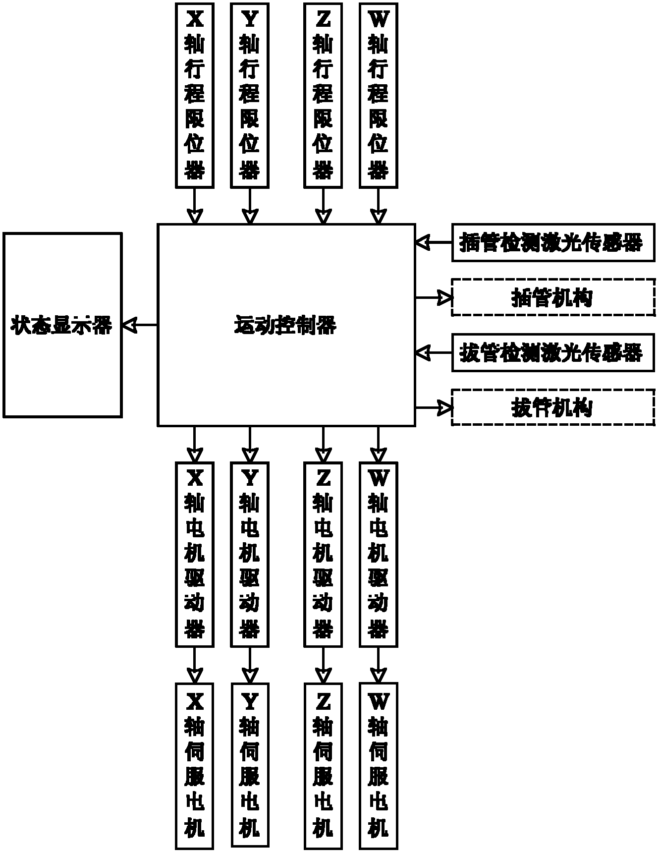 Automatic control device for doffer