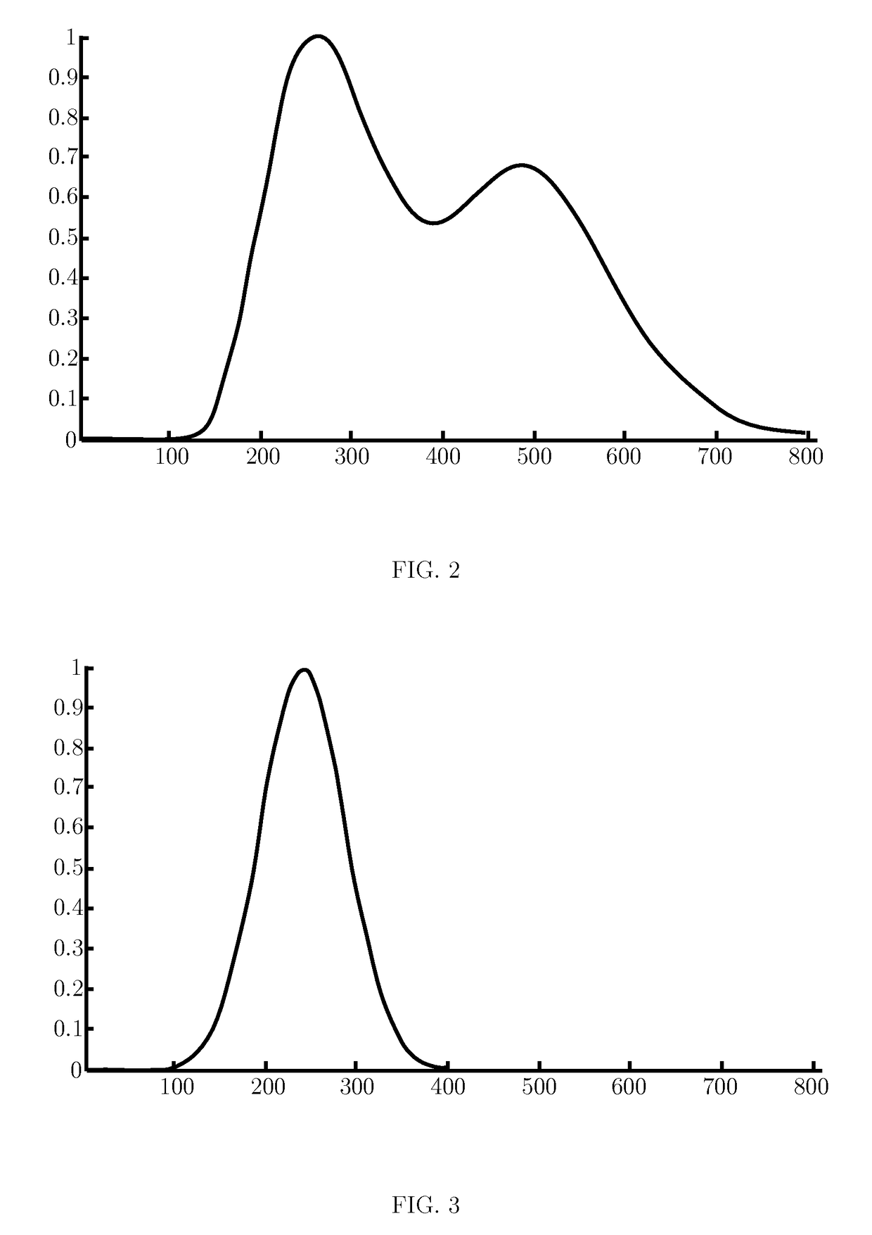 Method of determining stiffness index of an arterial network and system thereof