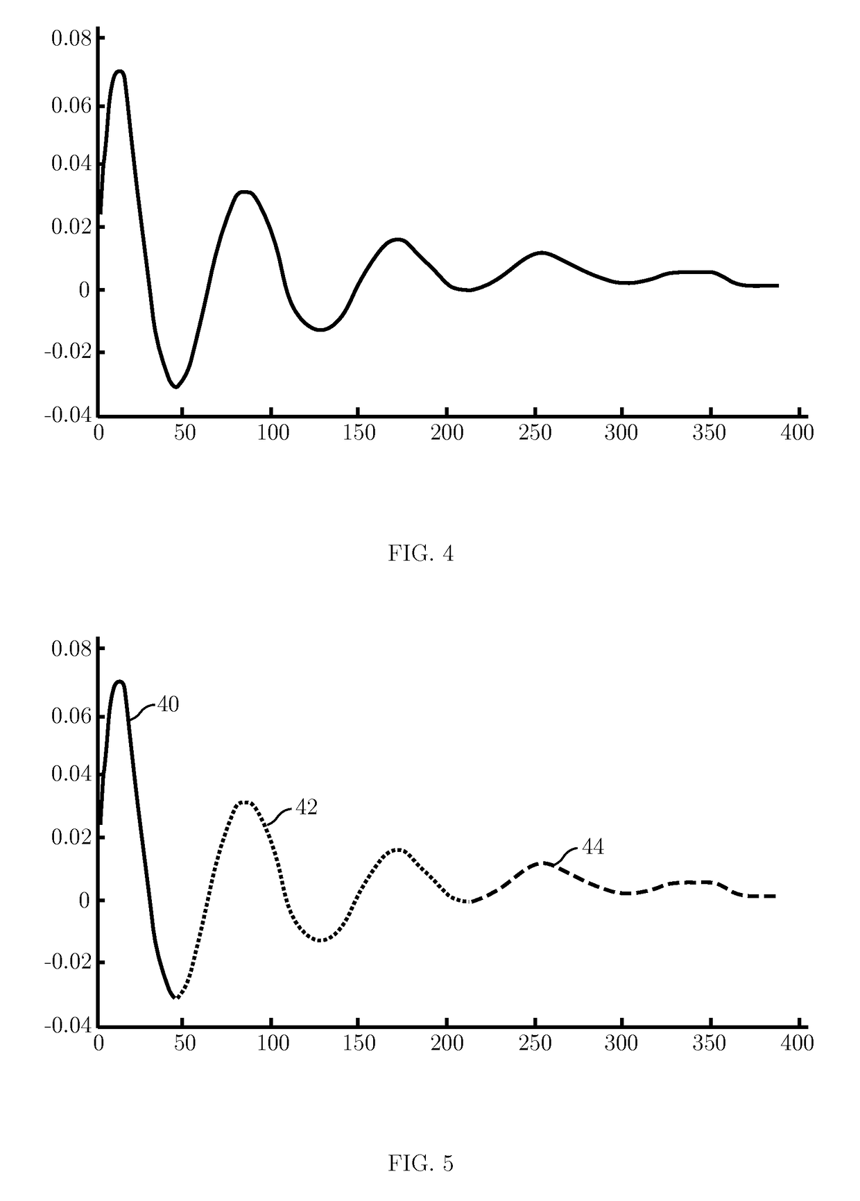 Method of determining stiffness index of an arterial network and system thereof