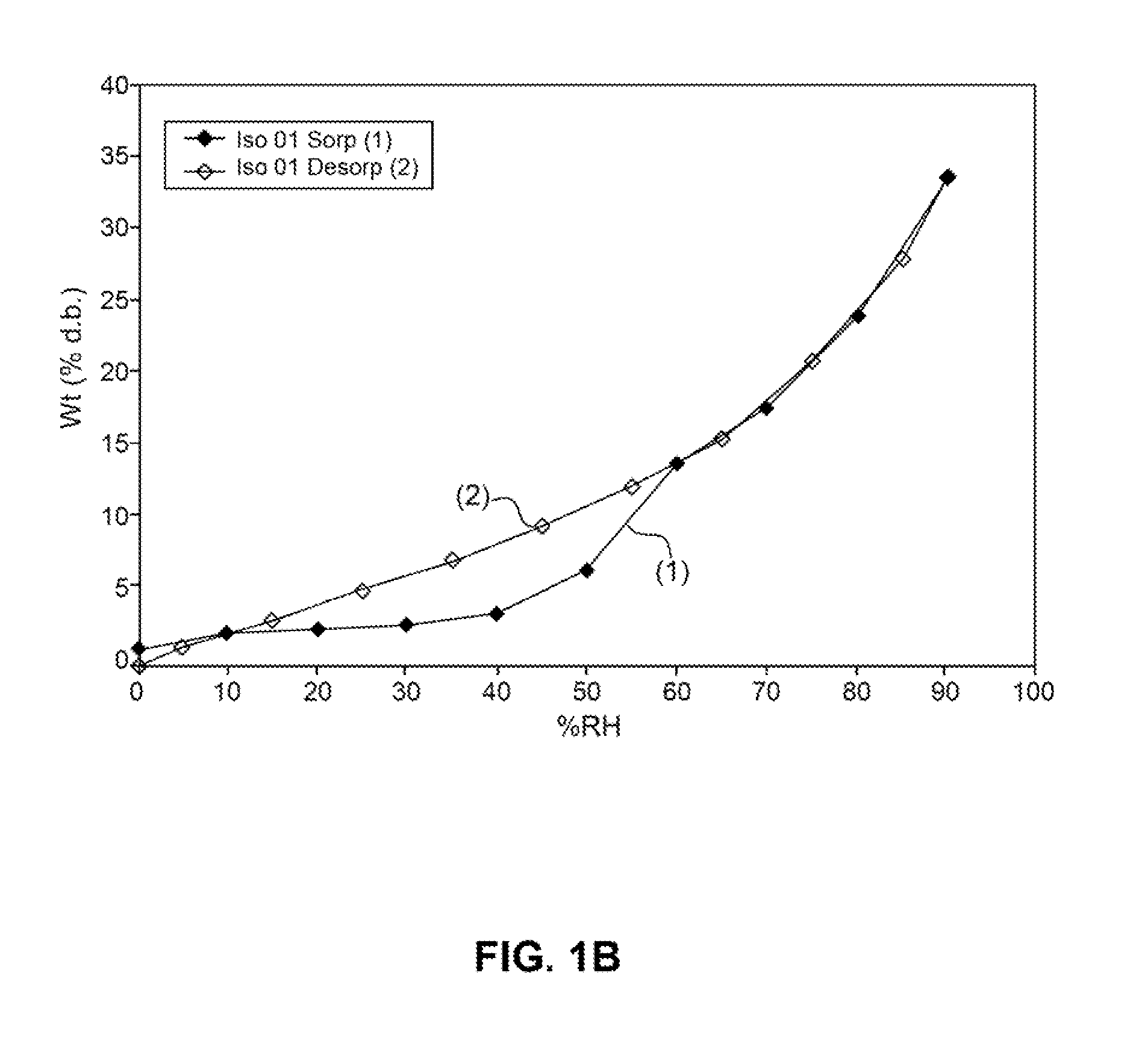 Formulations and dosage forms of oxidized phospholipids