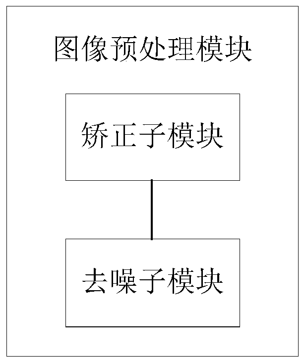 License plate recognition non-inductive payment system based on deep learning