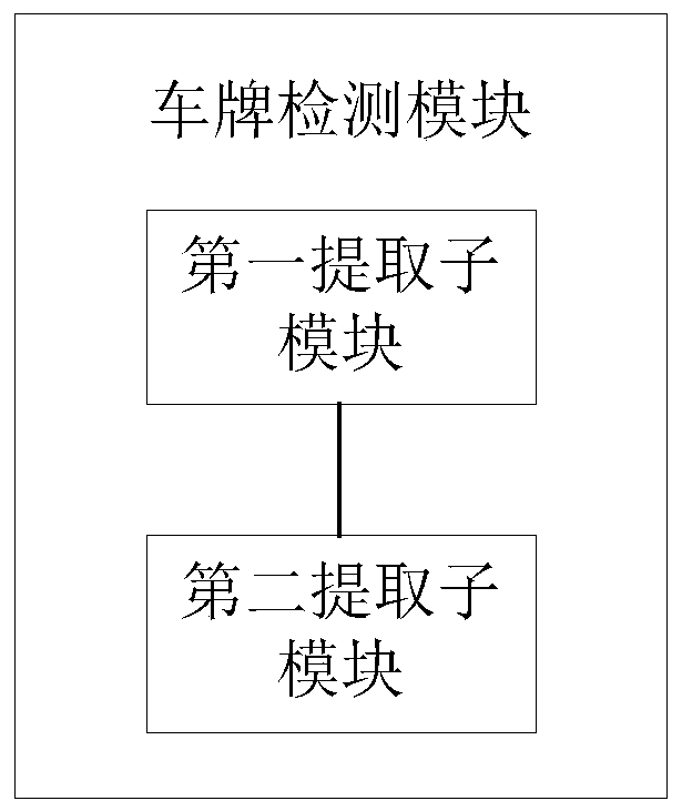 License plate recognition non-inductive payment system based on deep learning