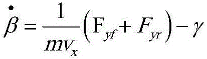 Stability control method and system for electric automobile with four independently driven wheels