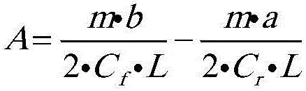 Stability control method and system for electric automobile with four independently driven wheels