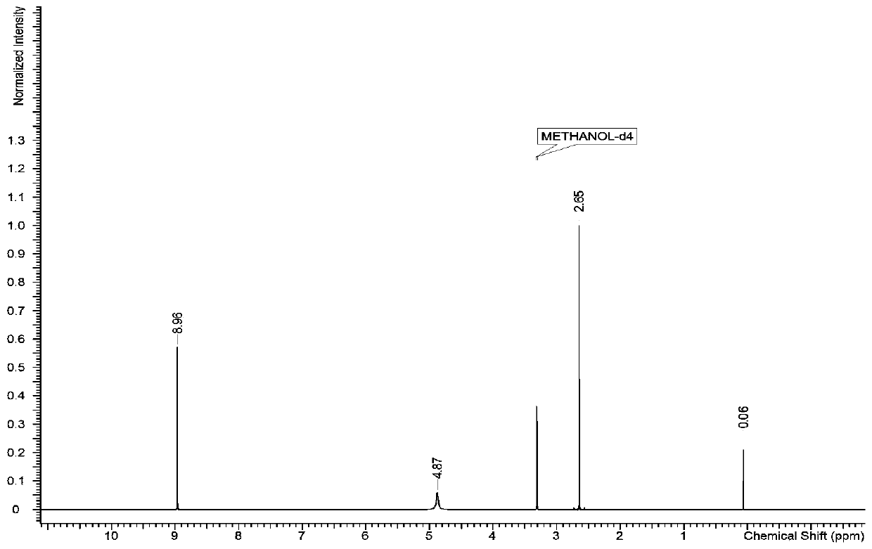 Quantitative nuclear magnetic hydrogen spectrum valuing method for 2, 4, 6-trinitrotoluene standard substance