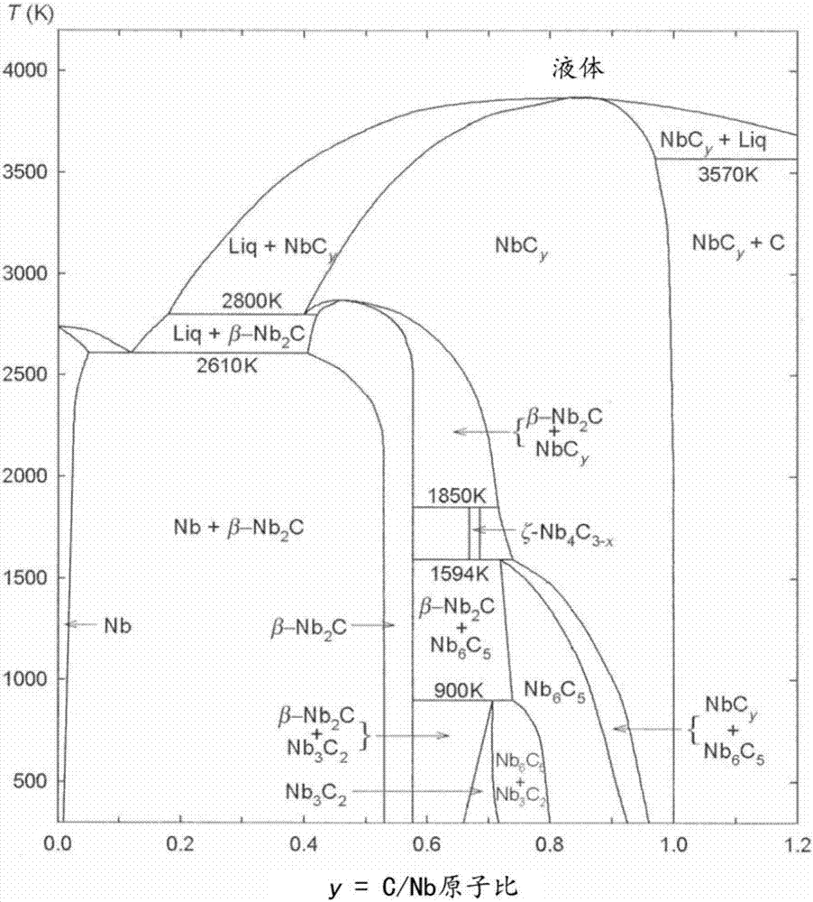 Functionally graded carbides