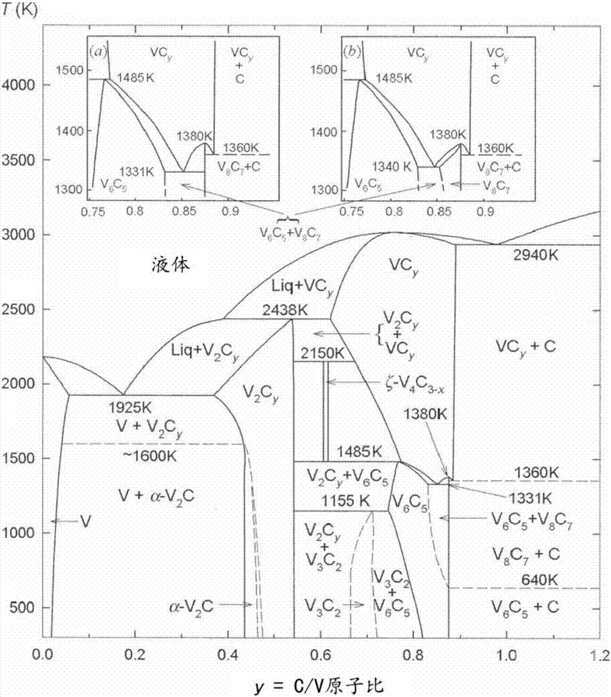 Functionally graded carbides