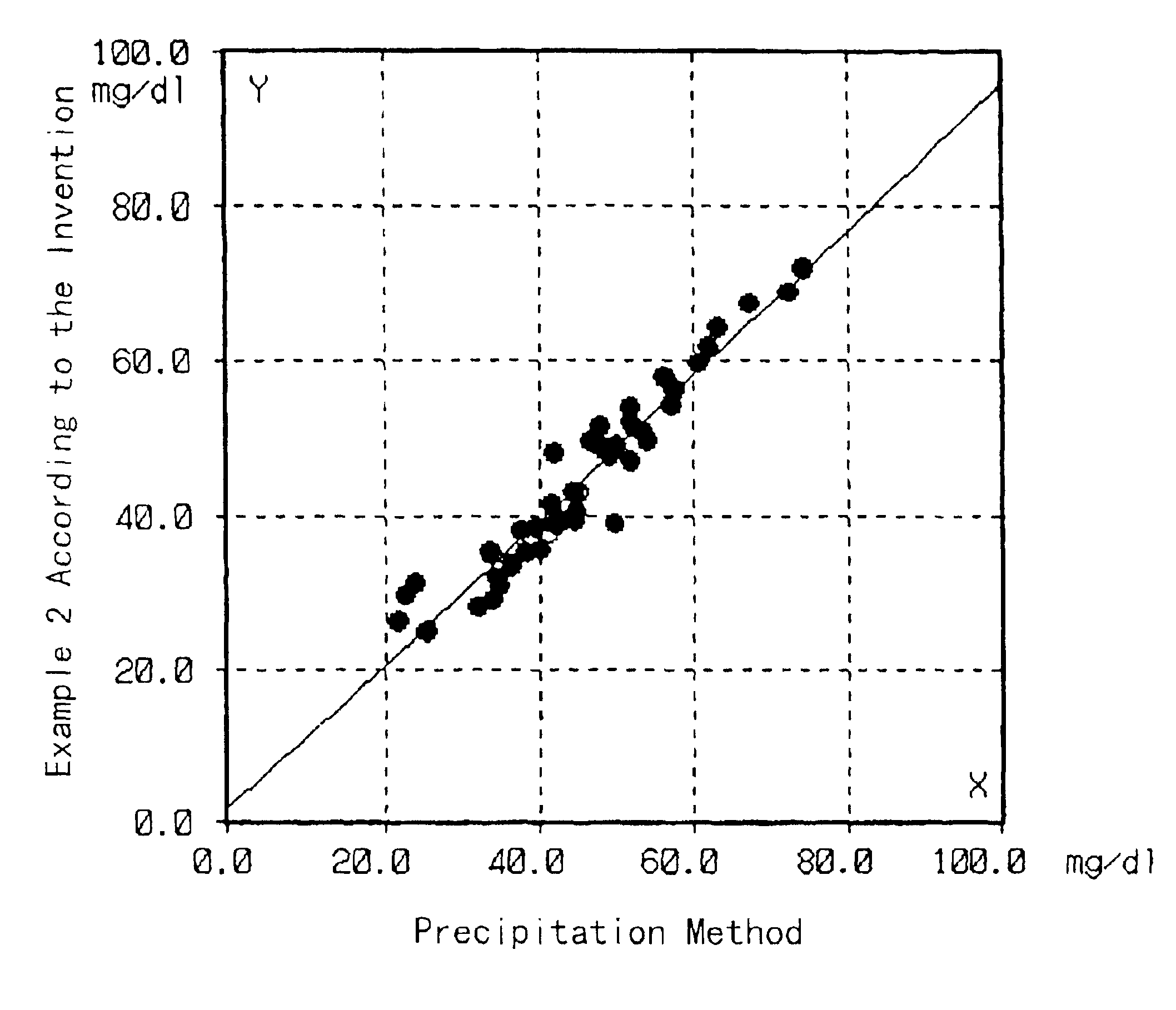 Method for quantifying cholesterol in high density lipoprotein