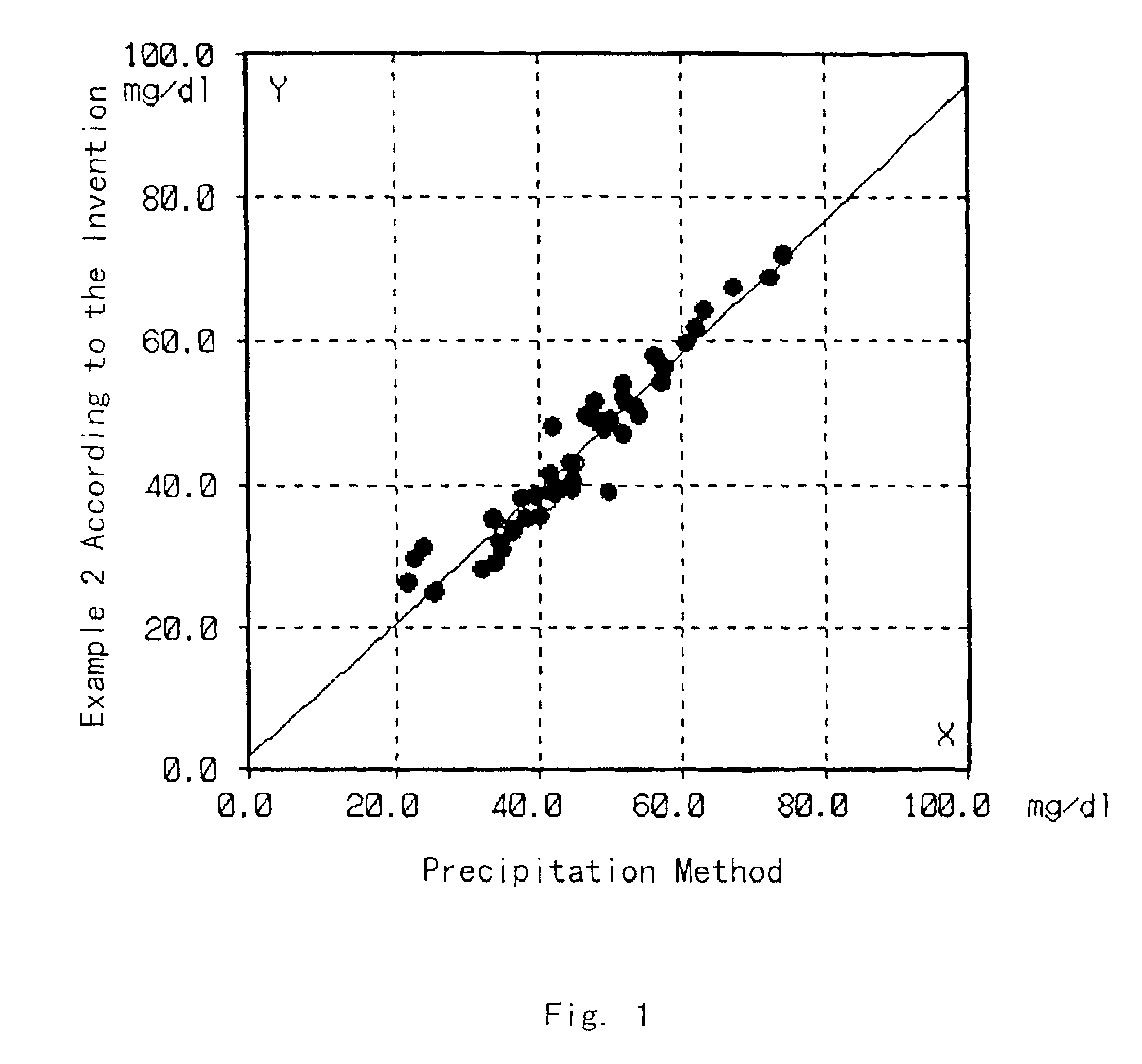 Method for quantifying cholesterol in high density lipoprotein