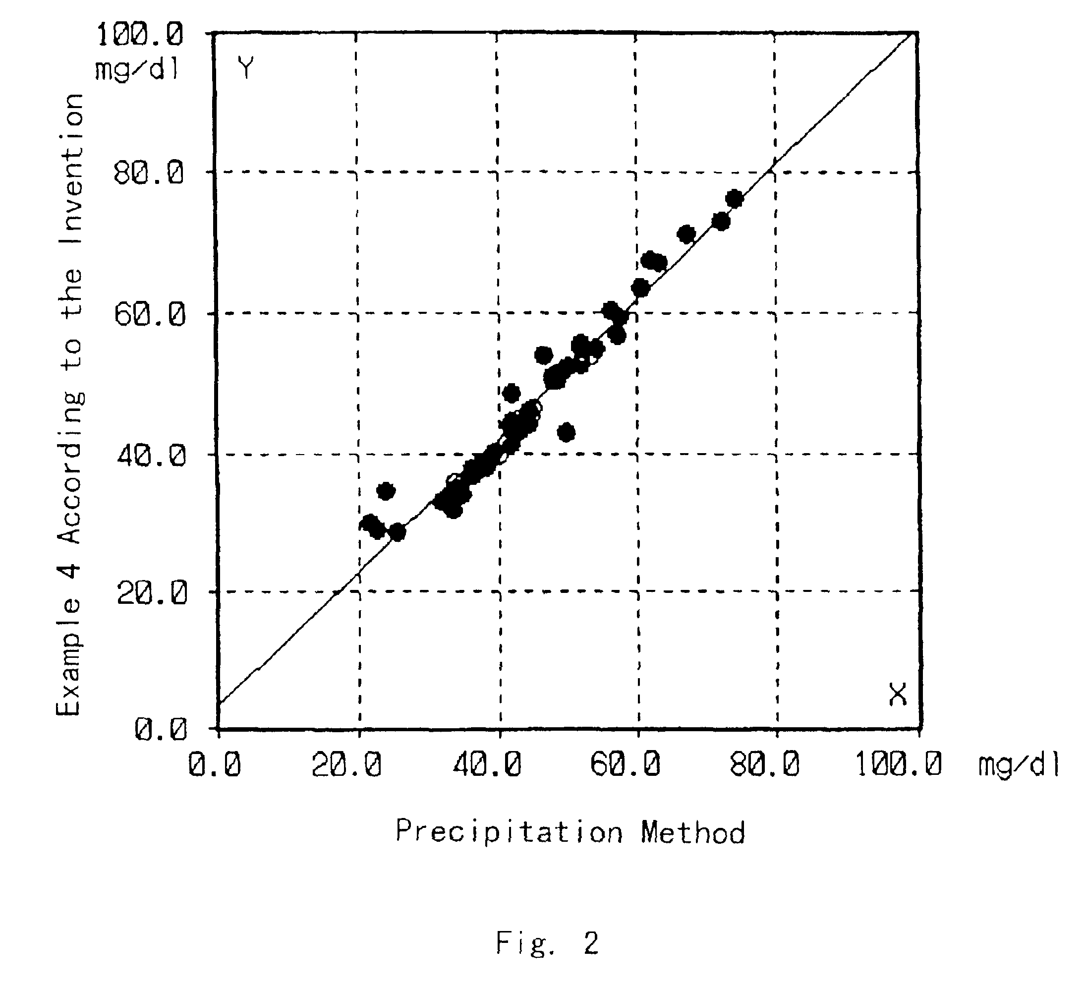 Method for quantifying cholesterol in high density lipoprotein