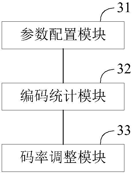 Method and device for code rate control