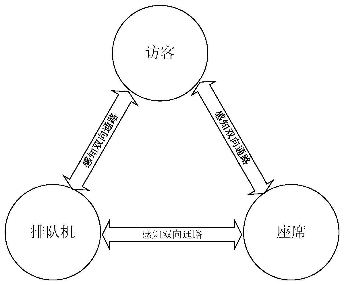 Internet object state synchronization method and device and storage medium