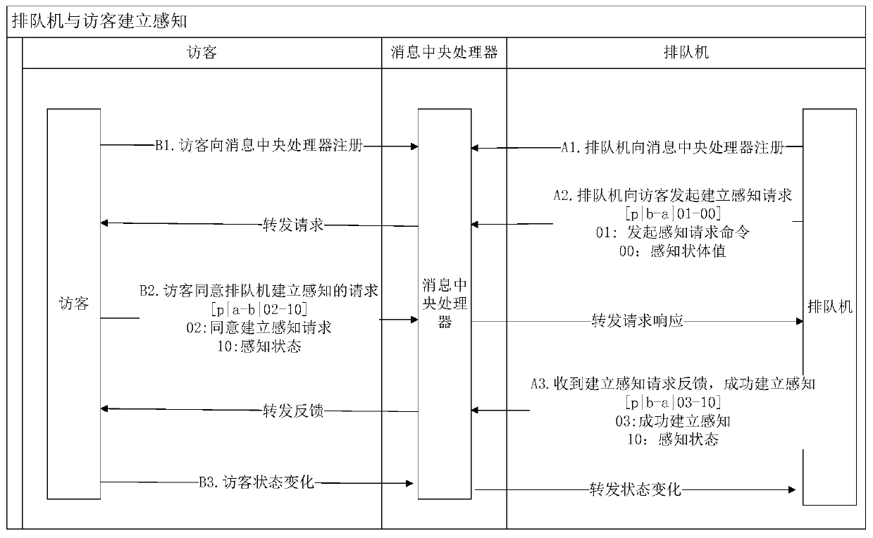 Internet object state synchronization method and device and storage medium